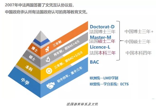 法国留学的优势，附推荐法国商学院推荐