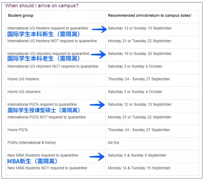 杜伦大学的留学生返校需要隔离吗？能不能线上学习？