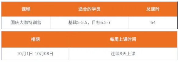 北京五湖秋季雅思短期营怎么样？五湖一对一课程怎么样？雅思破7需要多久？