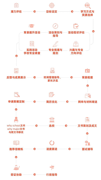 五湖留学中介机构怎么样？可靠吗？留学服务流程怎么样？