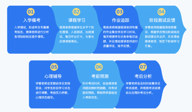 2021PayScale大学生薪酬报告新鲜出炉！仅2所藤校进入前10