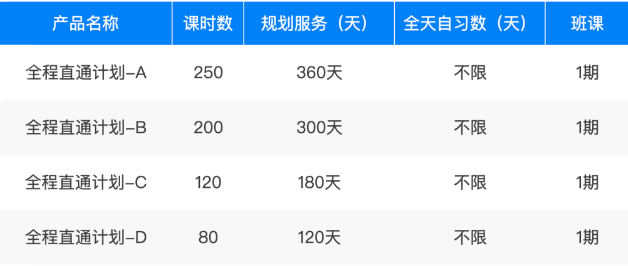 2021PayScale大学生薪酬报告新鲜出炉！仅2所藤校进入前10